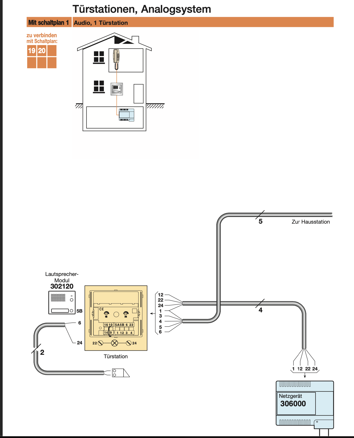 Plan 2