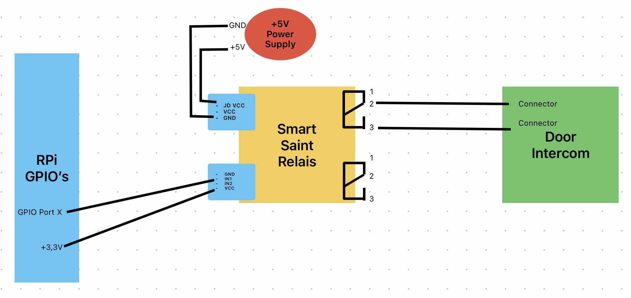 RPi to SmartSaint Relais  to Door Intercom wiring